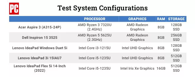 تست Acer Aspire 3