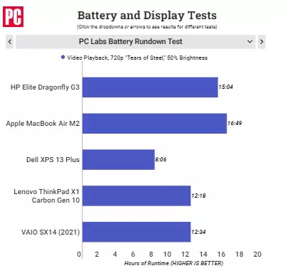 نقد و بررسی لپ تاپ HP مدل Elite Dragonfly G3