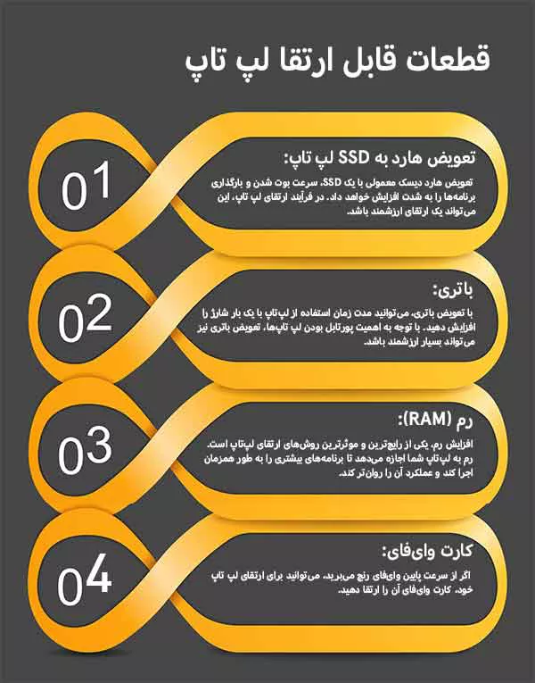 کدام قطعات لپ‌تاپ قابل ارتقا هستند