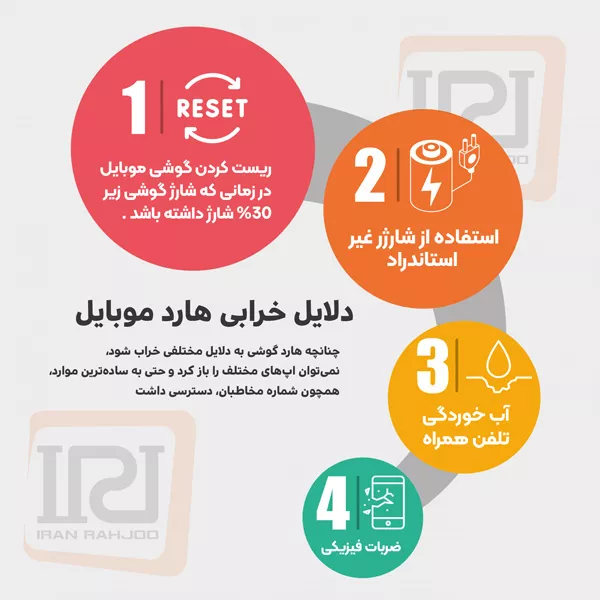 دلایل خراب شدن هارد گوشی 