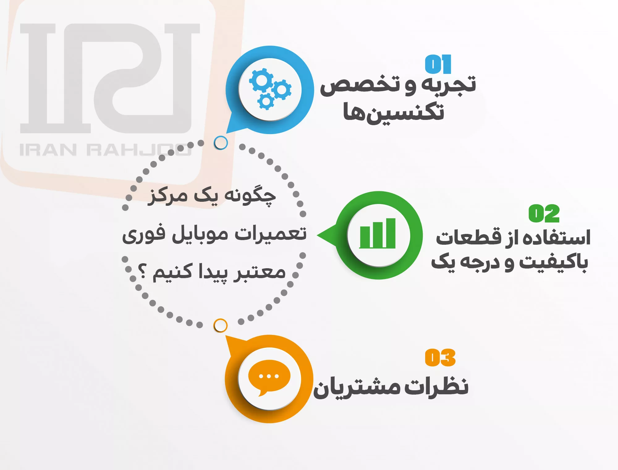 چگونه یک مرکز تعمیرات موبایل فوری و معتبر پیدا کنیم