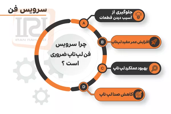 چرا سرویس فن لپ تاپ ضروری است