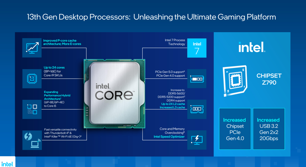 درون فرآیند Intel 7 یک ترانزیستور SuperFin نسل سوم قرار دارد